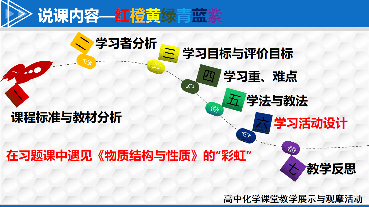 全国高中化学课堂展示与观摩活动课题《基于问题解决的主题式习题课—以物质结构与性质为例》