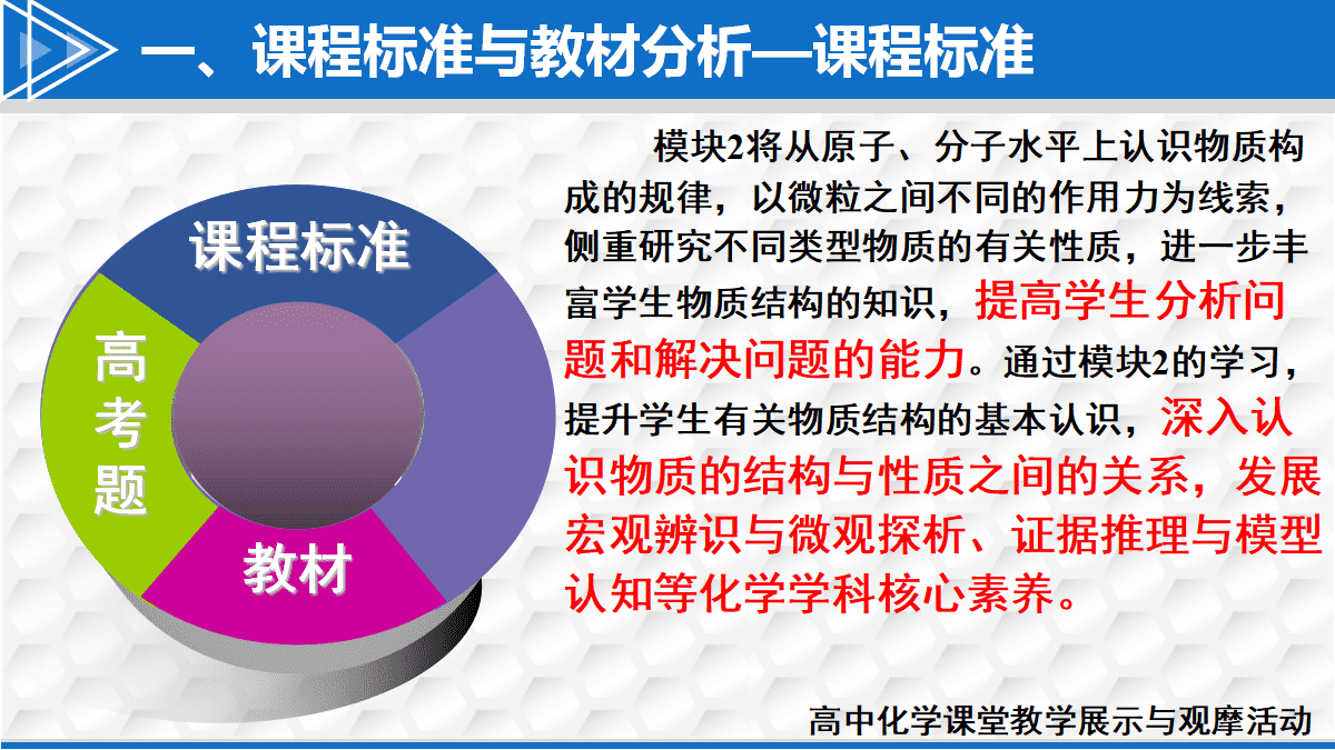 全国高中化学课堂展示与观摩活动课题《基于问题解决的主题式习题课—以物质结构与性质为例》