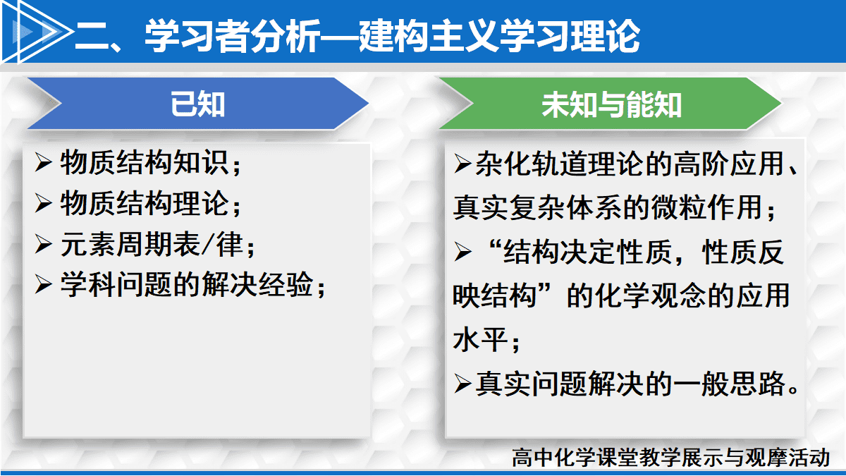 全国高中化学课堂展示与观摩活动课题《基于问题解决的主题式习题课—以物质结构与性质为例》