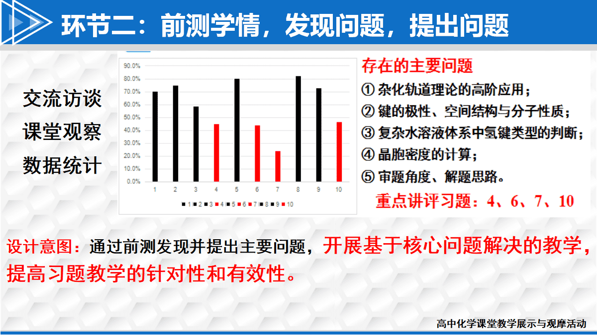 全国高中化学课堂展示与观摩活动课题《基于问题解决的主题式习题课—以物质结构与性质为例》
