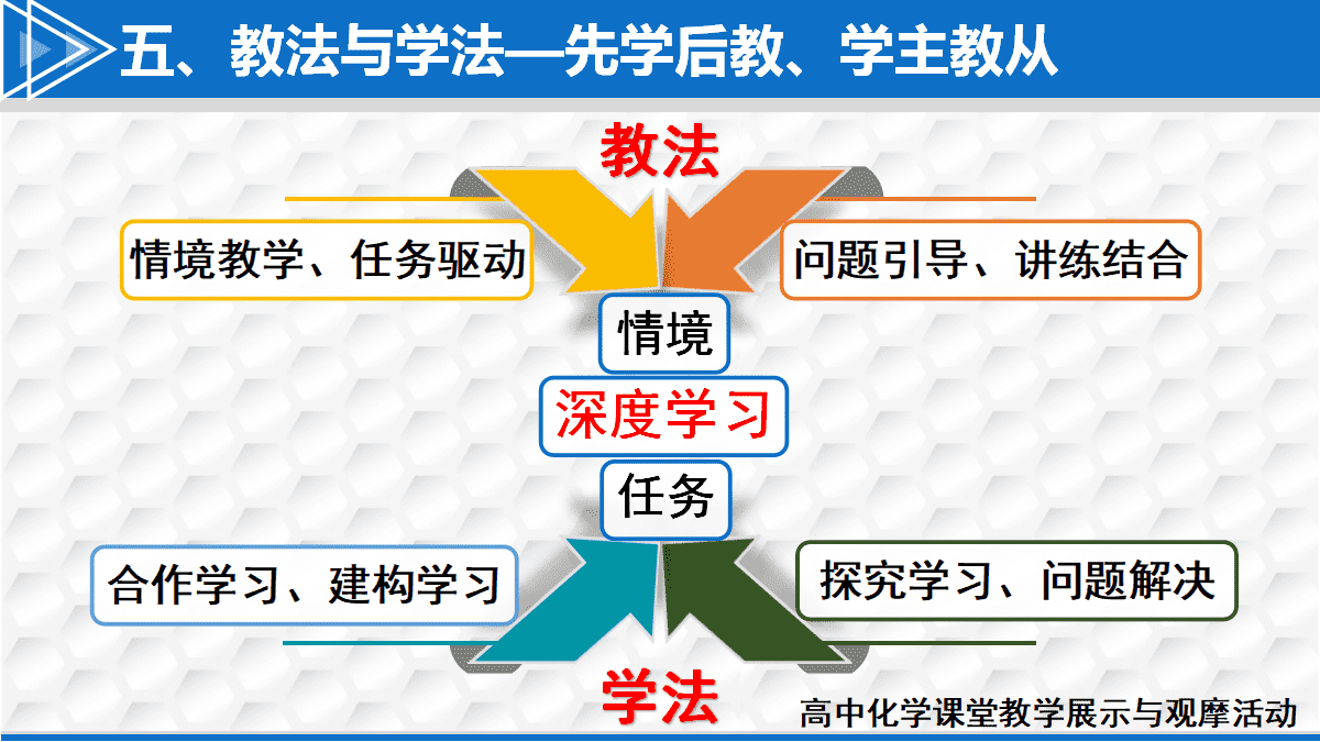 全国高中化学课堂展示与观摩活动课题《基于问题解决的主题式习题课—以物质结构与性质为例》