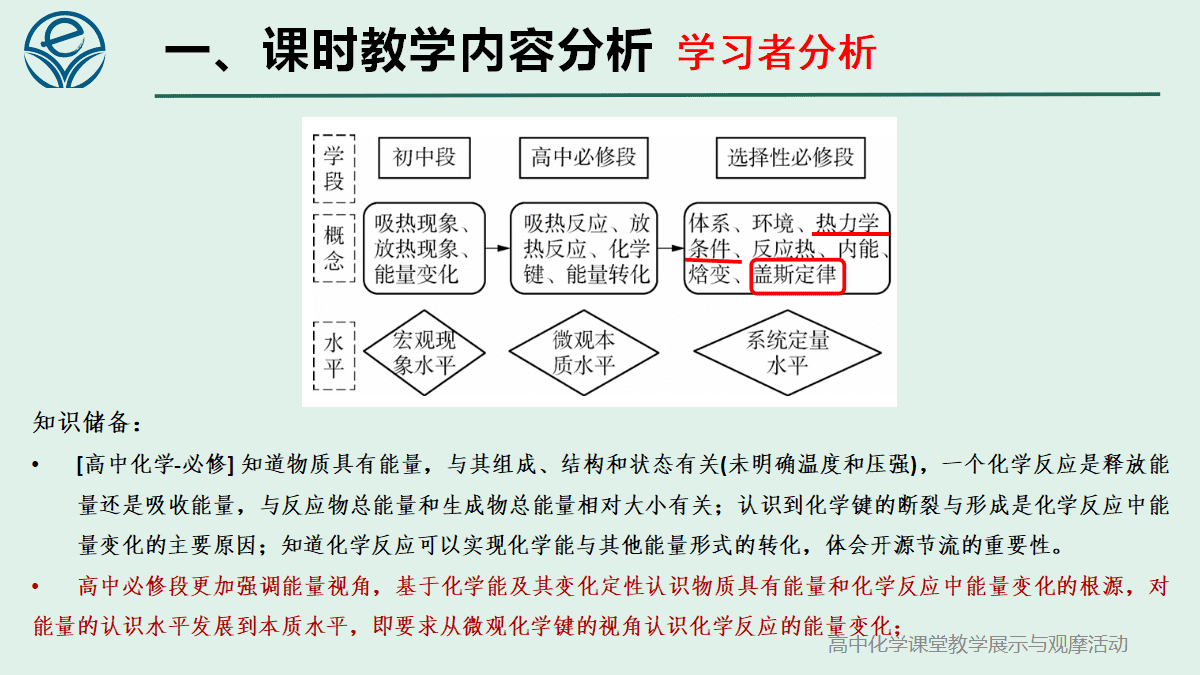 全国高中化学课堂展示与观摩活动课题《氢春有你 能动未来-反应热的计算第1课时》
