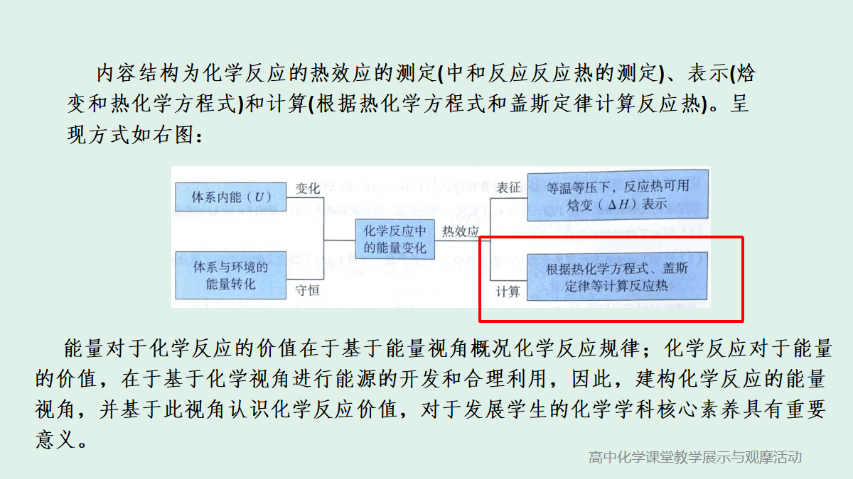 全国高中化学课堂展示与观摩活动课题《氢春有你 能动未来-反应热的计算第1课时》