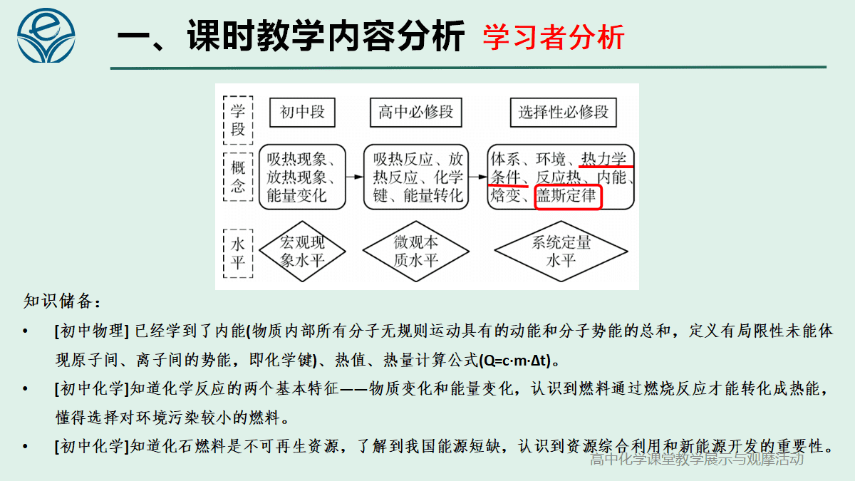 全国高中化学课堂展示与观摩活动课题《氢春有你 能动未来-反应热的计算第1课时》