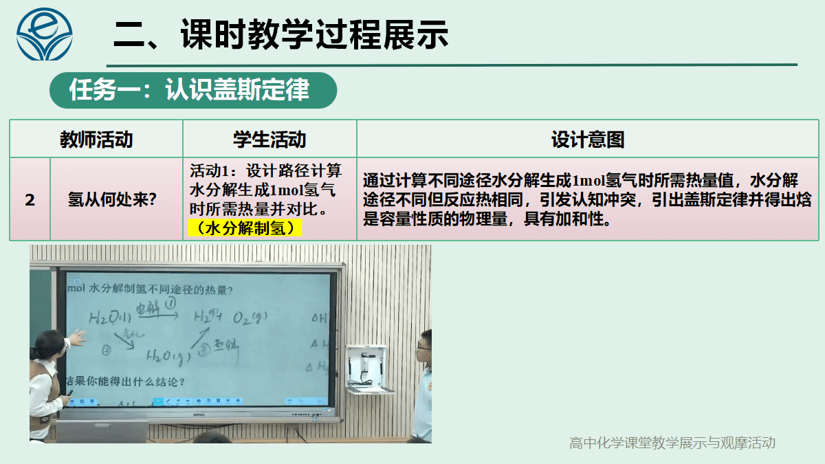 全国高中化学课堂展示与观摩活动课题《氢春有你 能动未来-反应热的计算第1课时》