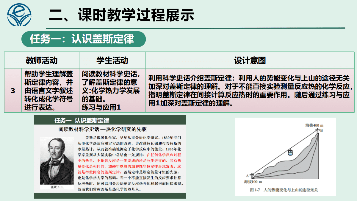 全国高中化学课堂展示与观摩活动课题《氢春有你 能动未来-反应热的计算第1课时》