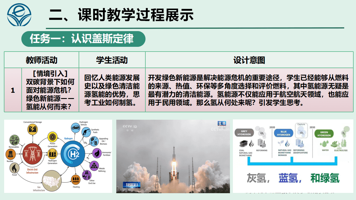 全国高中化学课堂展示与观摩活动课题《氢春有你 能动未来-反应热的计算第1课时》