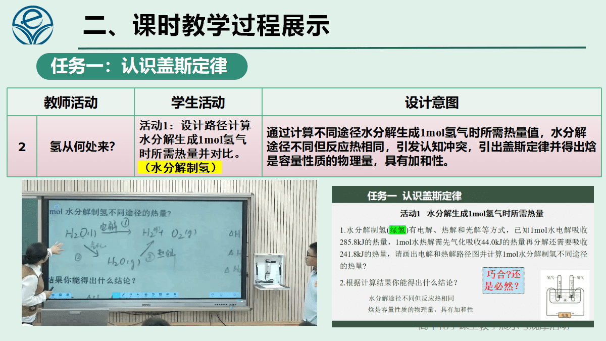 全国高中化学课堂展示与观摩活动课题《氢春有你 能动未来-反应热的计算第1课时》