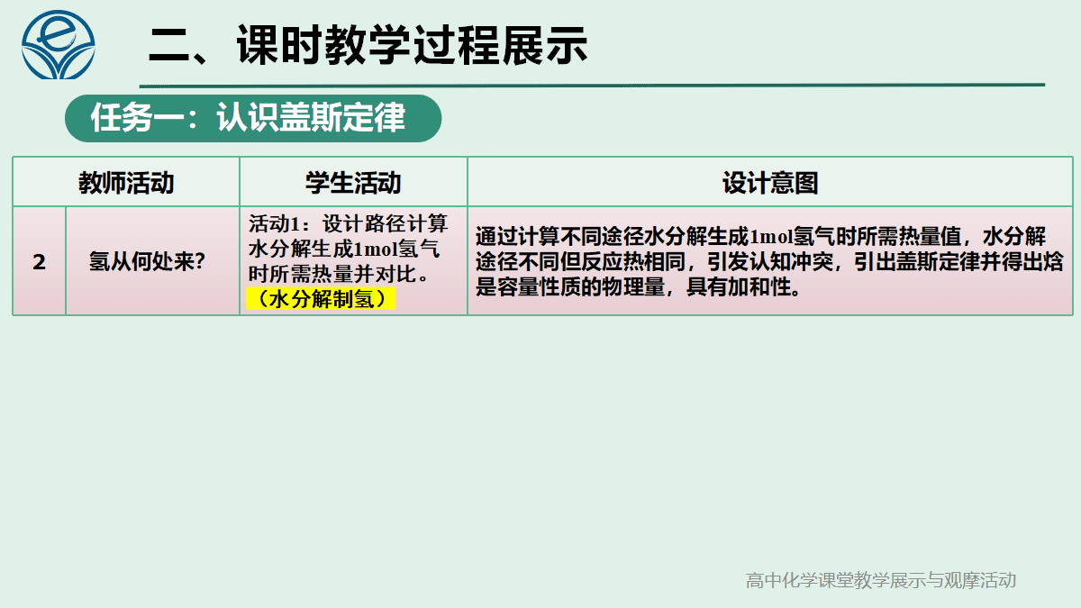 全国高中化学课堂展示与观摩活动课题《氢春有你 能动未来-反应热的计算第1课时》