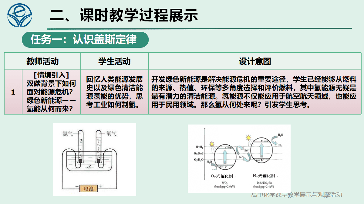 全国高中化学课堂展示与观摩活动课题《氢春有你 能动未来-反应热的计算第1课时》