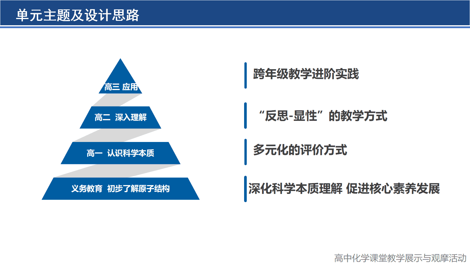 全国化学优质课《科学本质视域下的跨年级单元整体教学进阶实践-探秘原子结构》 全国化学优质课《科学本质视域下的跨年级单元整体教学进阶实践-探秘原子结构》