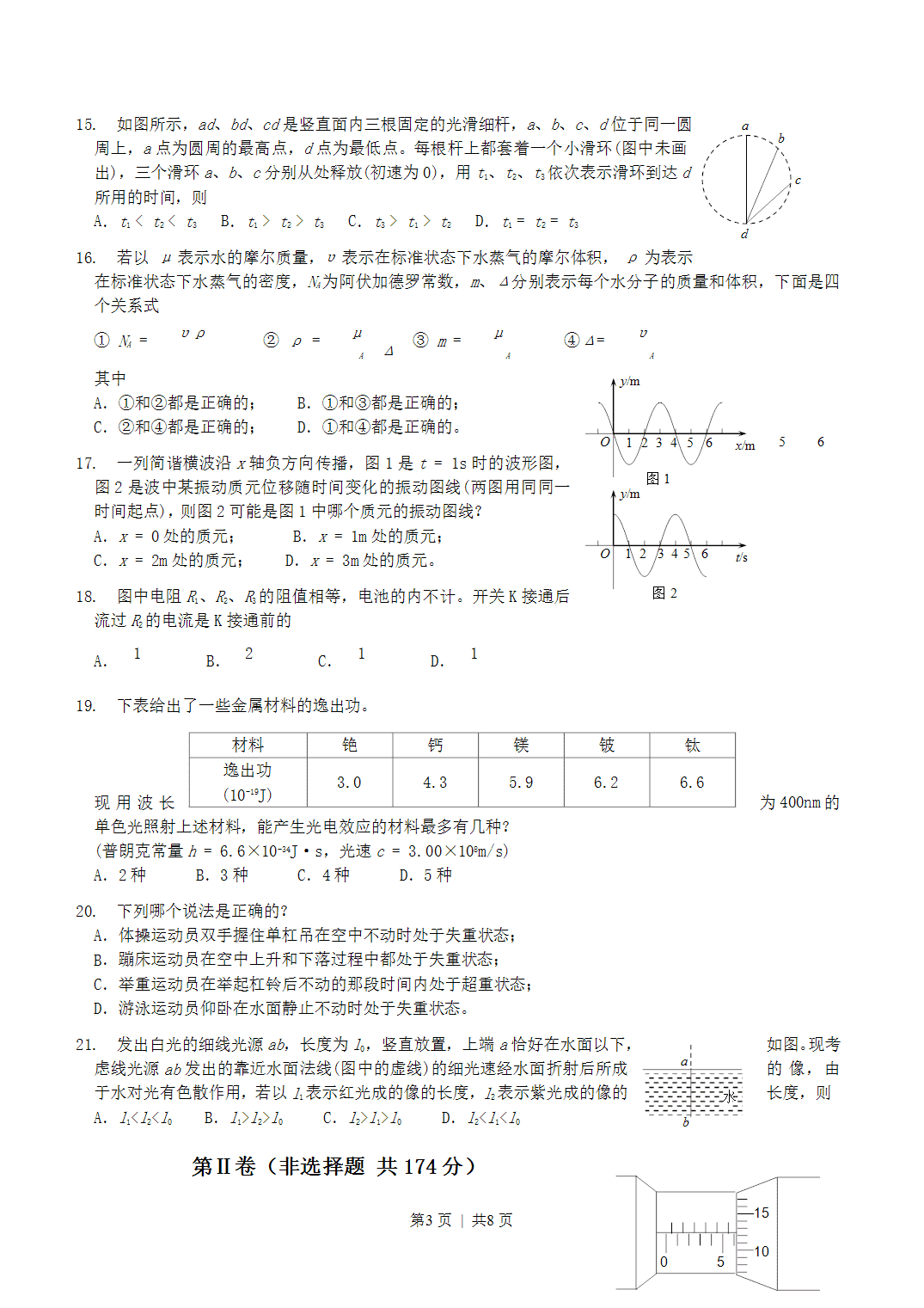 2004年江西高考理科综合真题及答案
