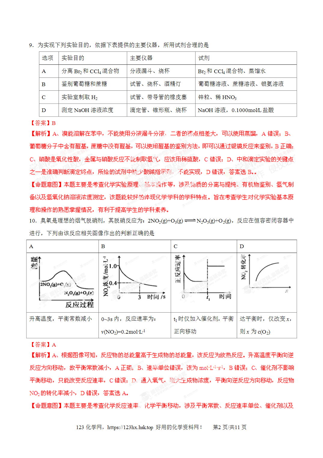 2014年全国高考化学试卷（安徽卷）解析卷含空白卷