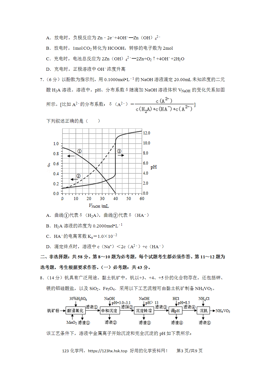 2020年全国高考化学试卷(新课标Ⅰ安徽卷)空白卷