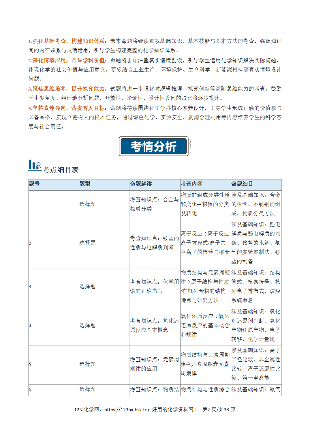 2026年高考化学真题完全解读（浙江1月卷）