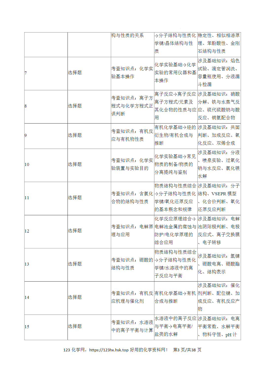 2026年高考化学真题完全解读（浙江1月卷）