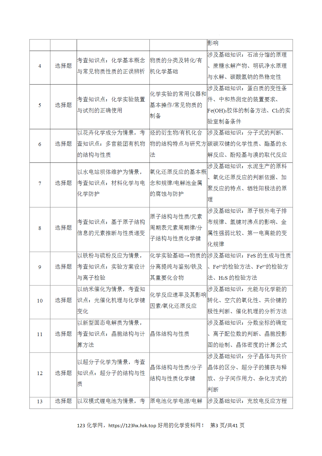 2026年高考化学真题完全解读（云南卷）