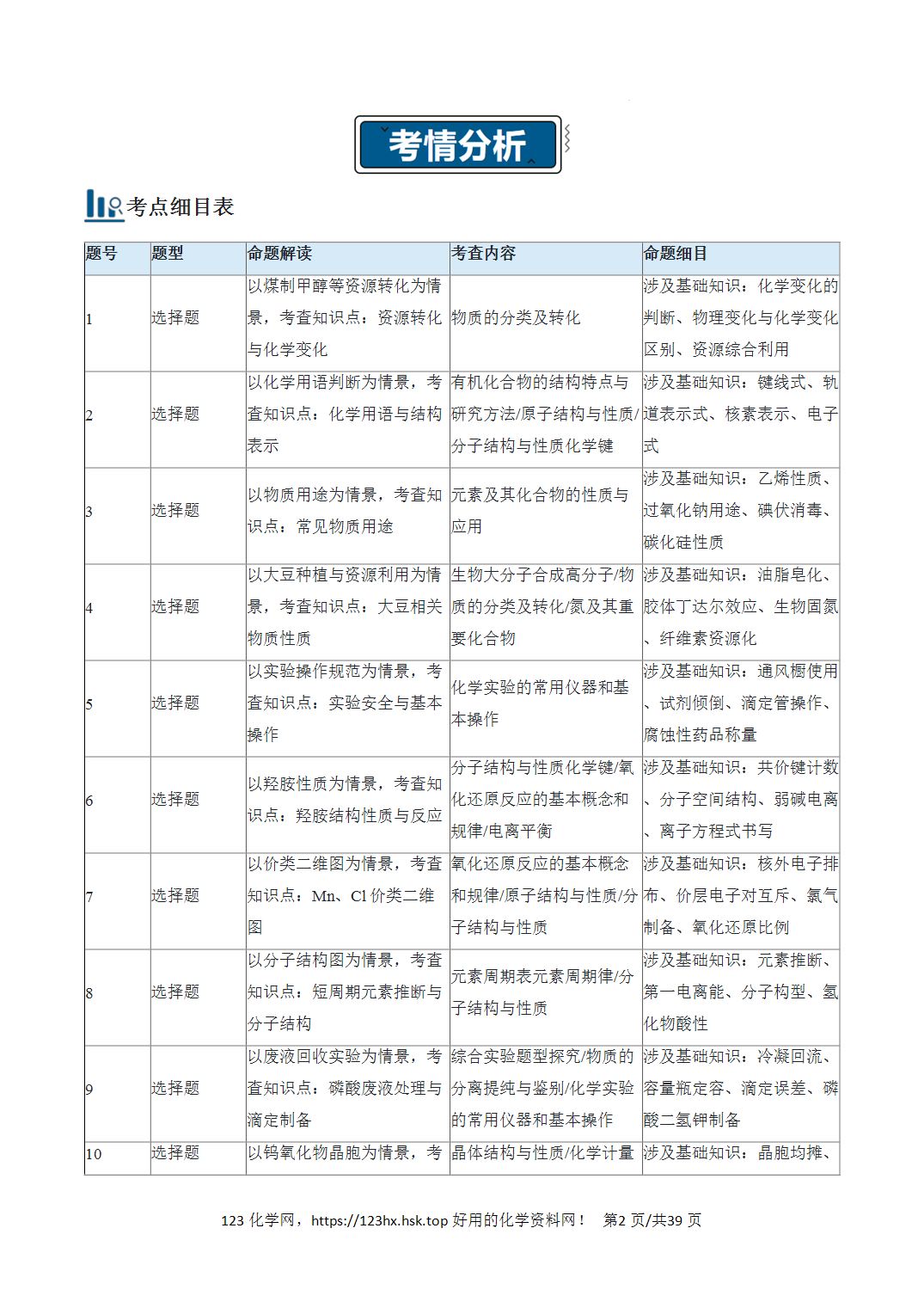 2026年高考化学真题完全解读（陕晋青宁卷）陕西卷