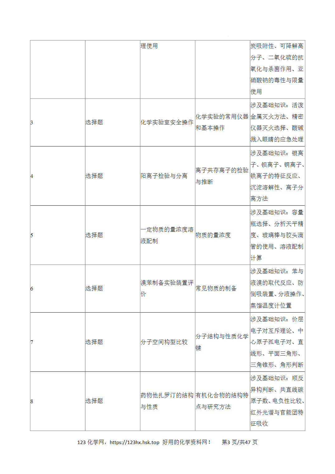2026年高考化学真题完全解读（山东卷）
