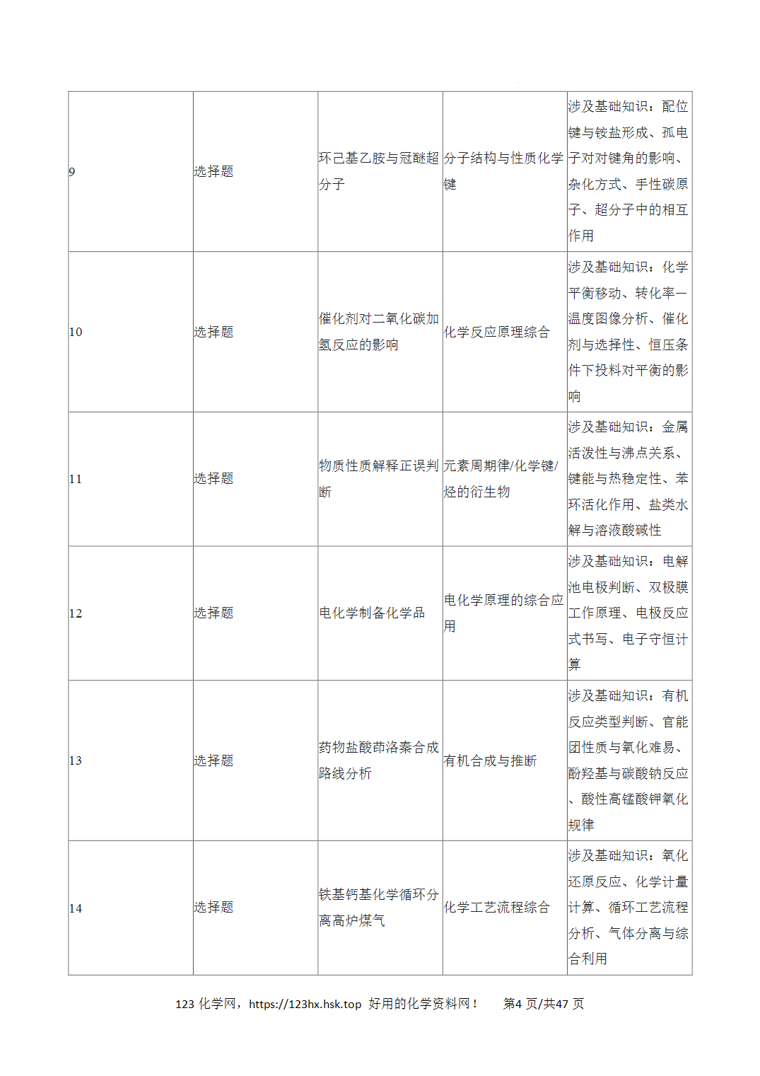 2026年高考化学真题完全解读（山东卷）