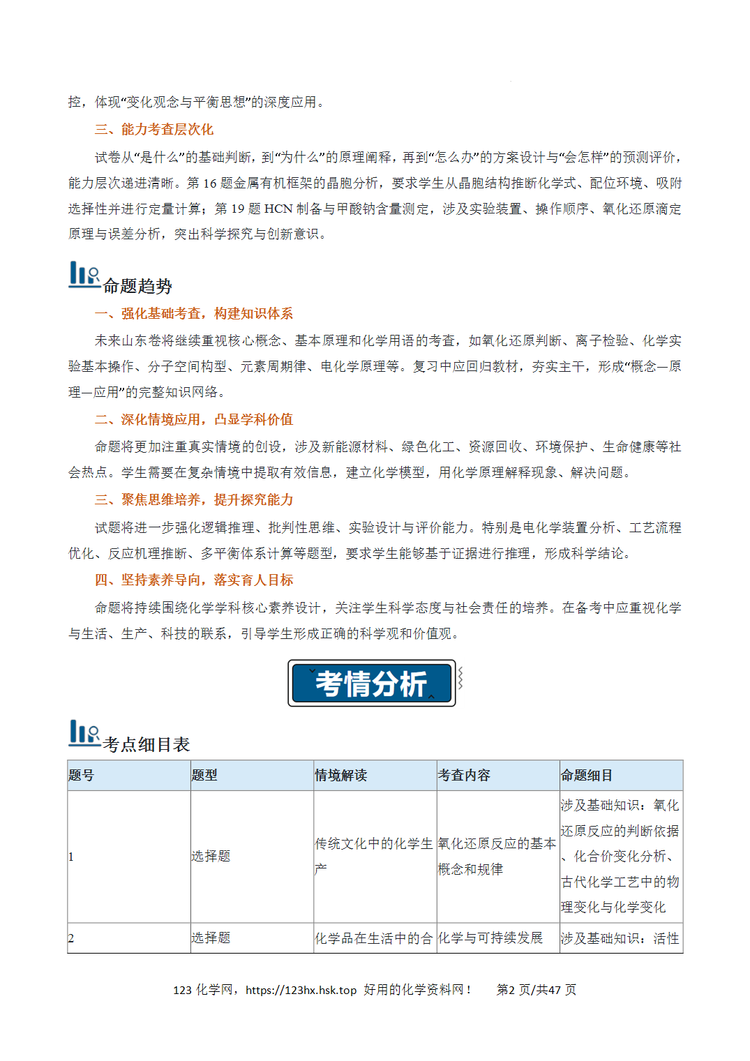 2026年高考化学真题完全解读（山东卷）