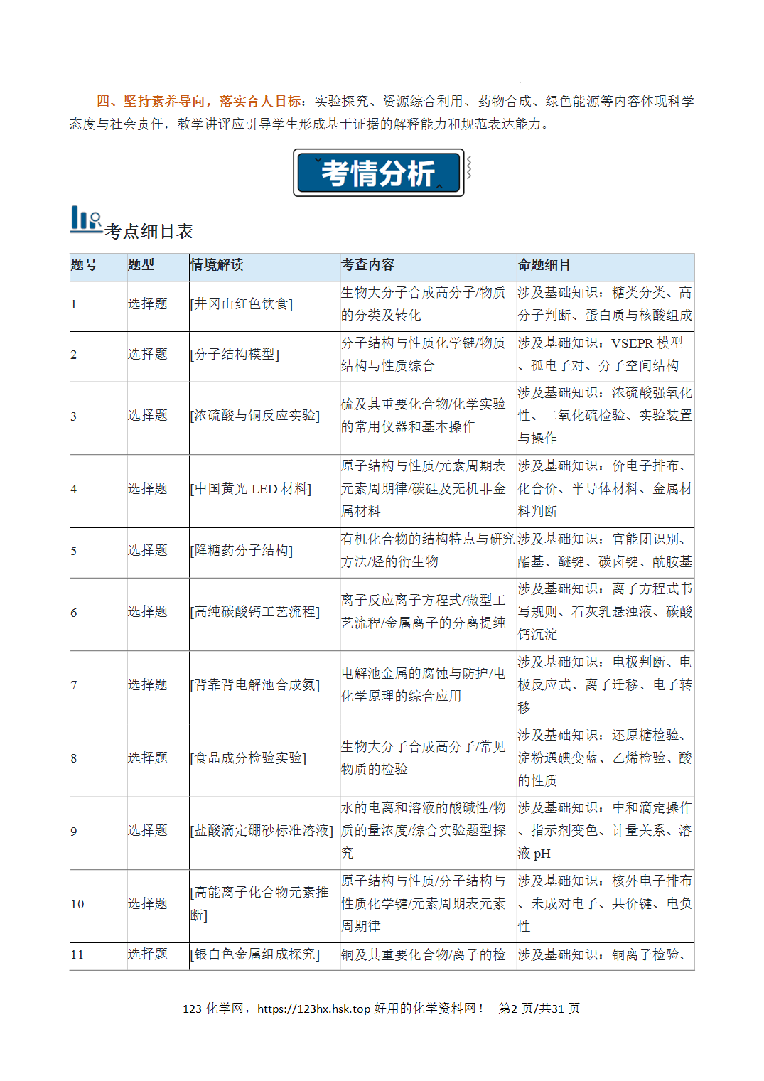 2026年高考化学真题完全解读（江西卷）