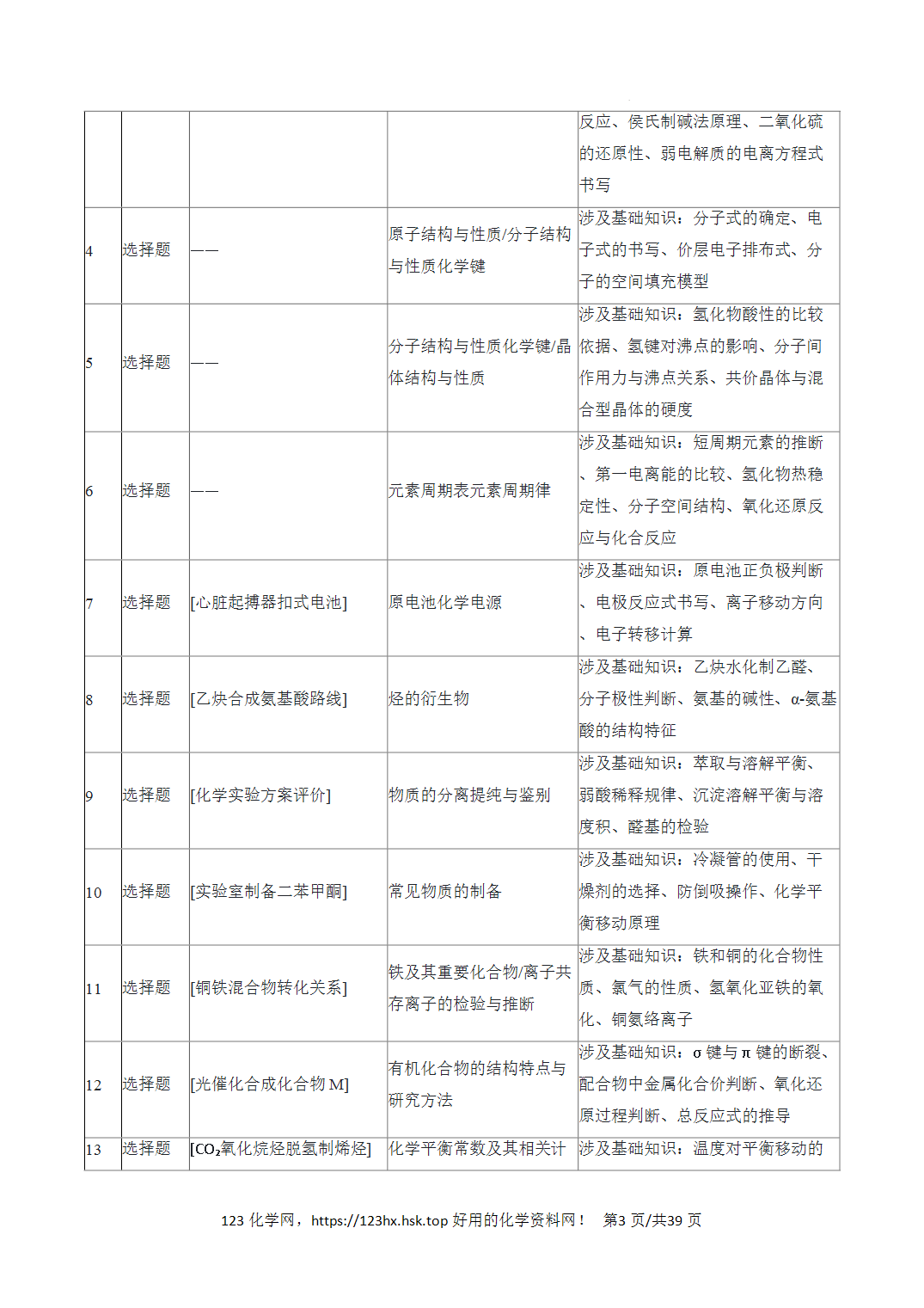 2026年高考化学真题完全解读（湖南卷）