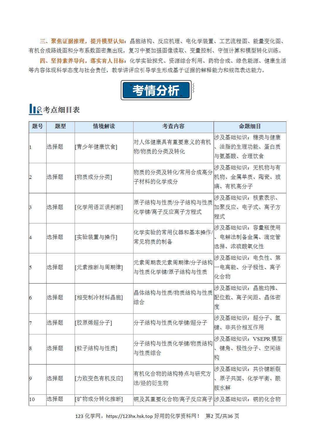 2026年高考化学真题完全解读（湖北卷）
