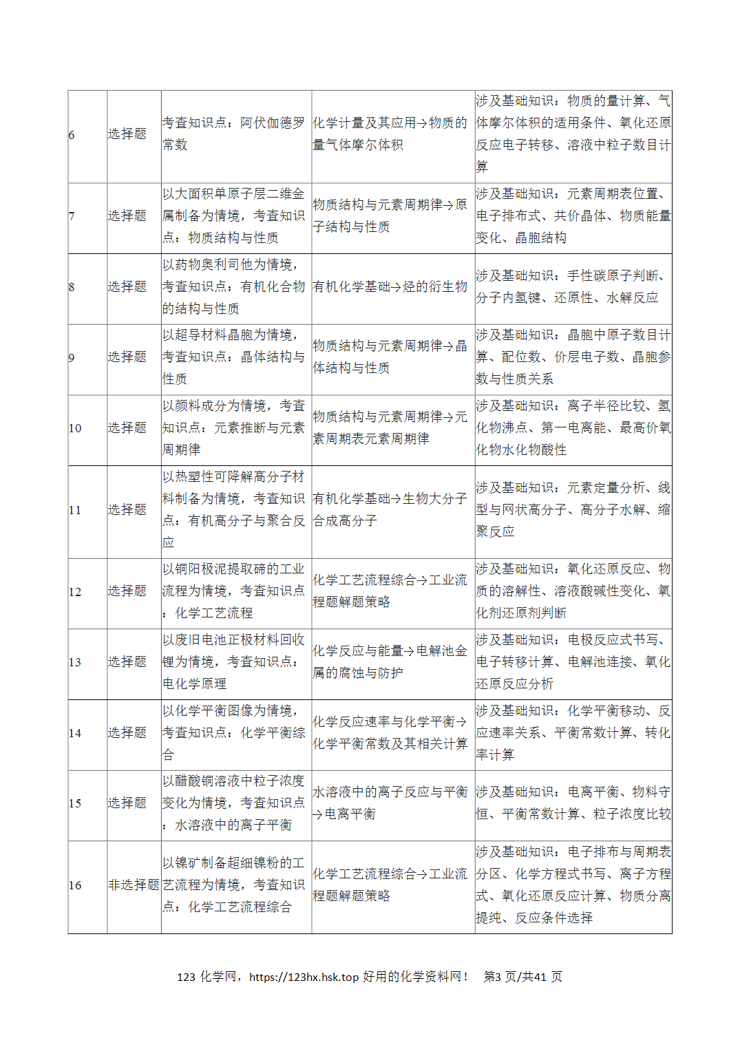 2026年高考化学真题完全解读（黑吉辽蒙卷）黑龙江卷
