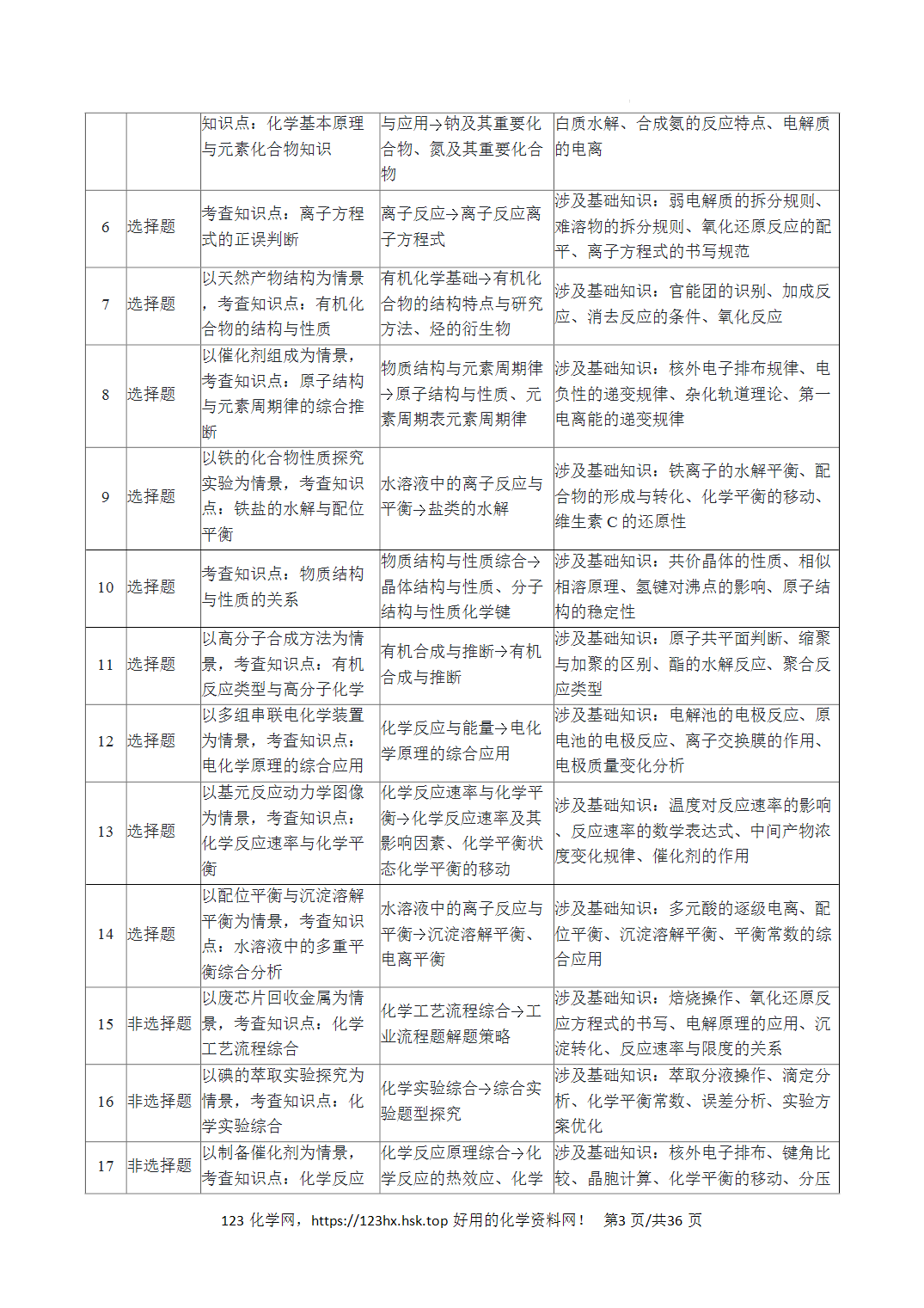2026年高考化学真题完全解读（河南卷）