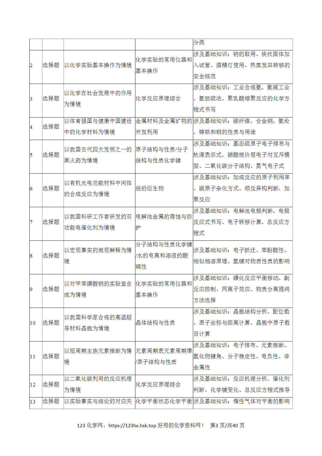 2026年高考化学真题完全解读（河北卷）