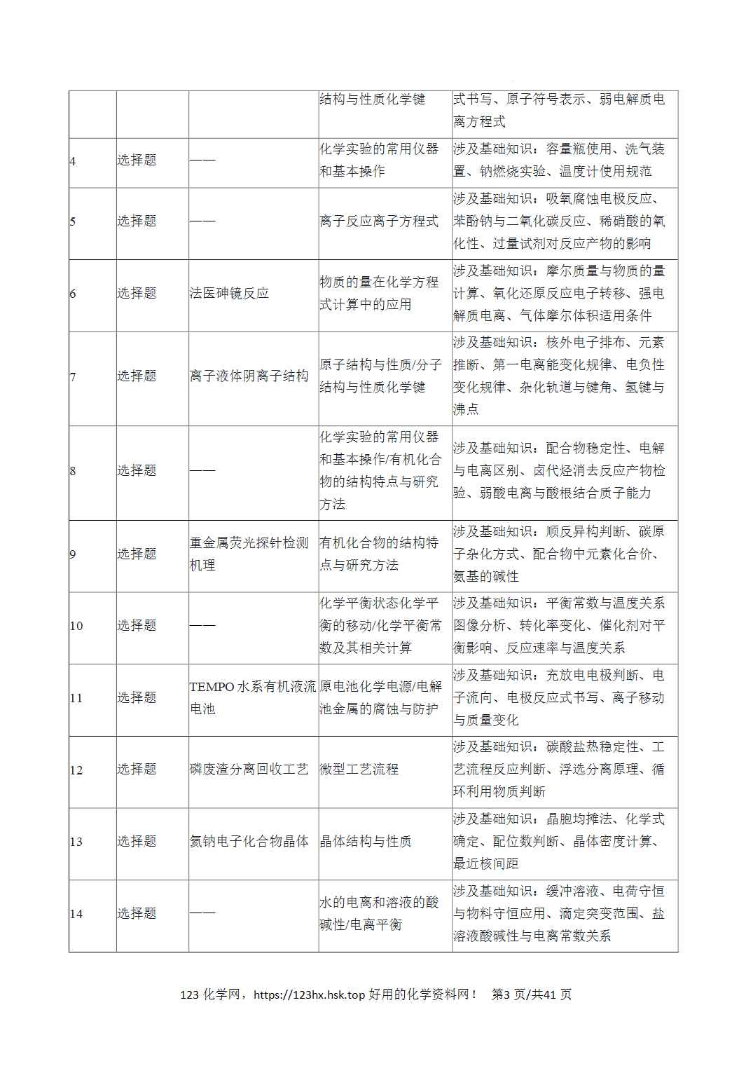2026年高考化学真题完全解读（贵州卷）