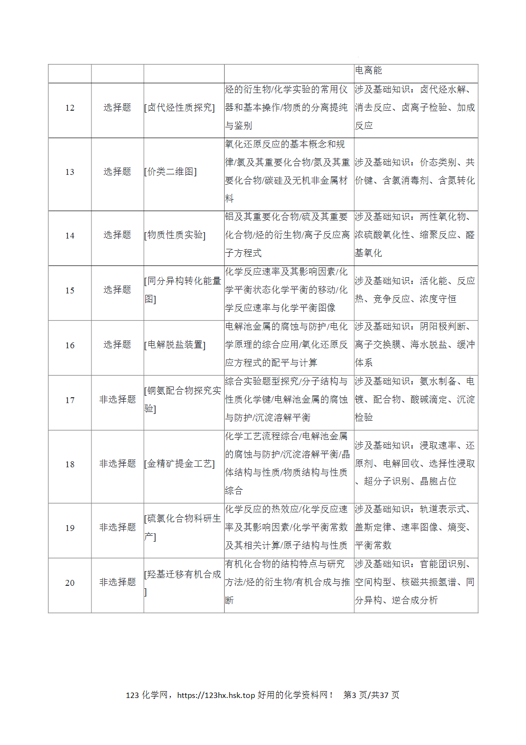 2026年高考化学真题完全解读（广东卷）