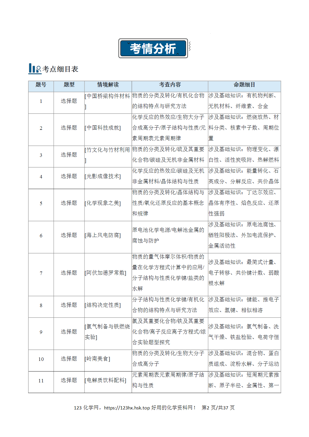 2026年高考化学真题完全解读（广东卷）