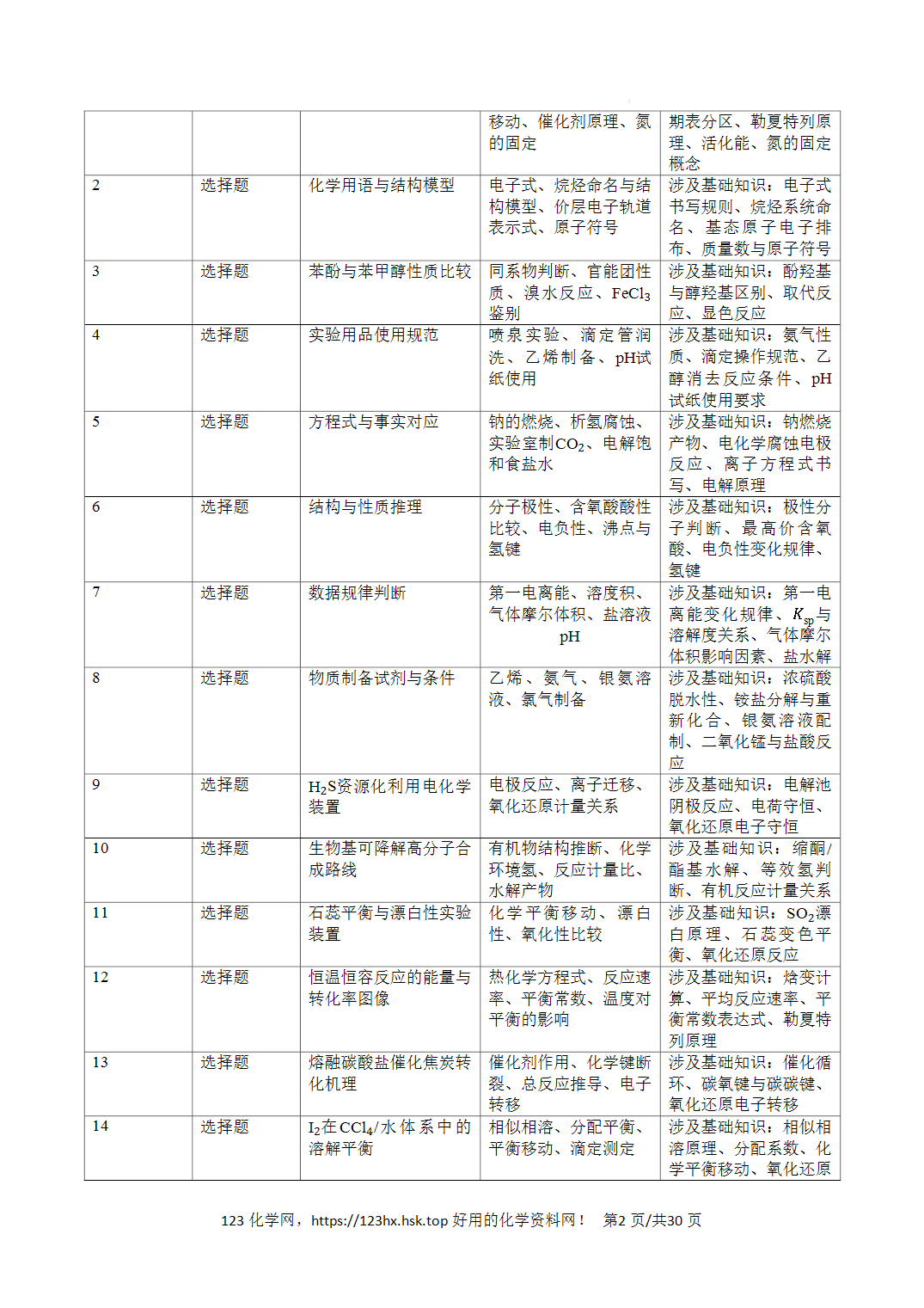 2026年高考化学真题完全解读（北京卷）