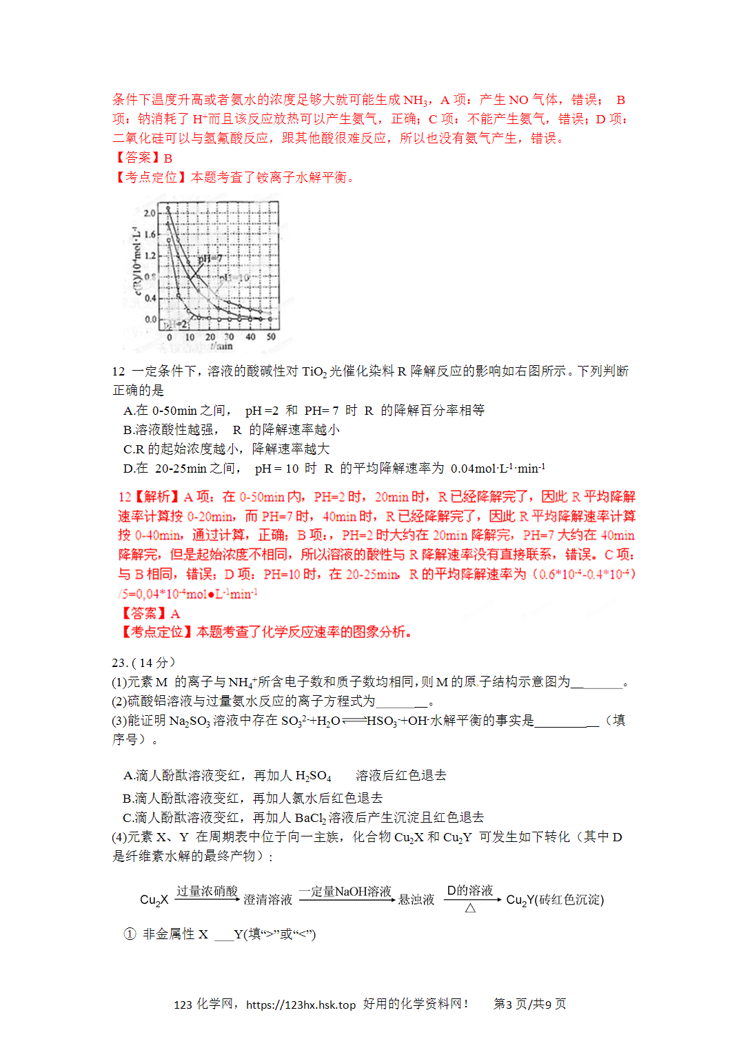 2012年高考化学试卷福建卷解析卷版