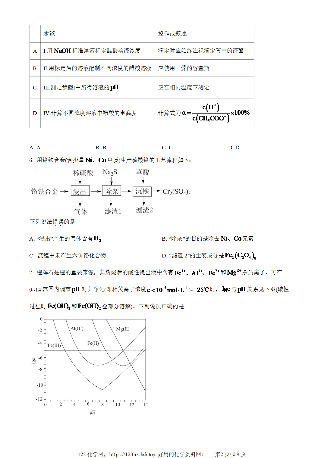 2022年高考化学试卷福建卷解析卷版含空白卷