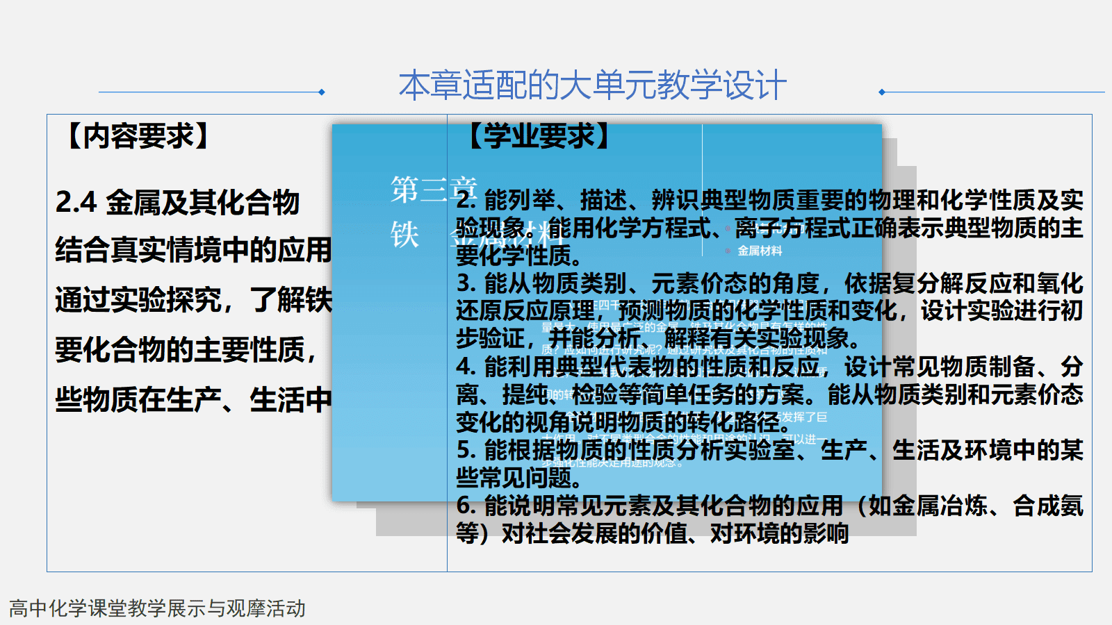 全国高中化学优质课竞赛《从红土到铁磁流体—铁及其化合物》 全国高中化学优质课竞赛《从红土到铁磁流体—铁及其化合物》