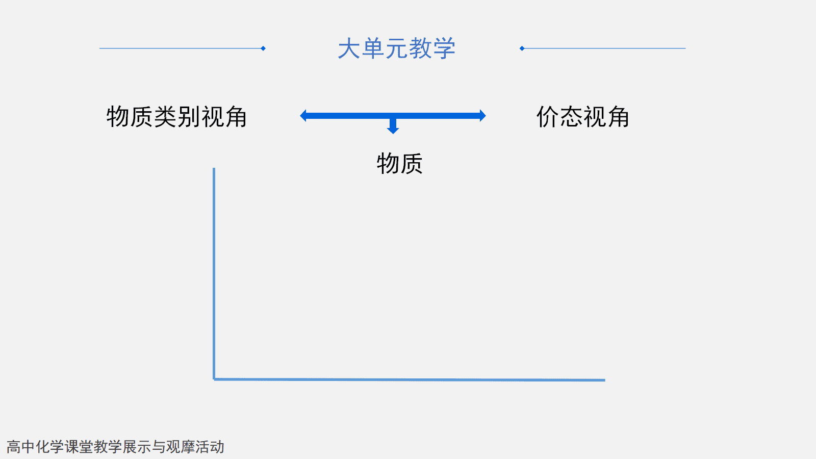 全国高中化学优质课竞赛《从红土到铁磁流体—铁及其化合物》 全国高中化学优质课竞赛《从红土到铁磁流体—铁及其化合物》
