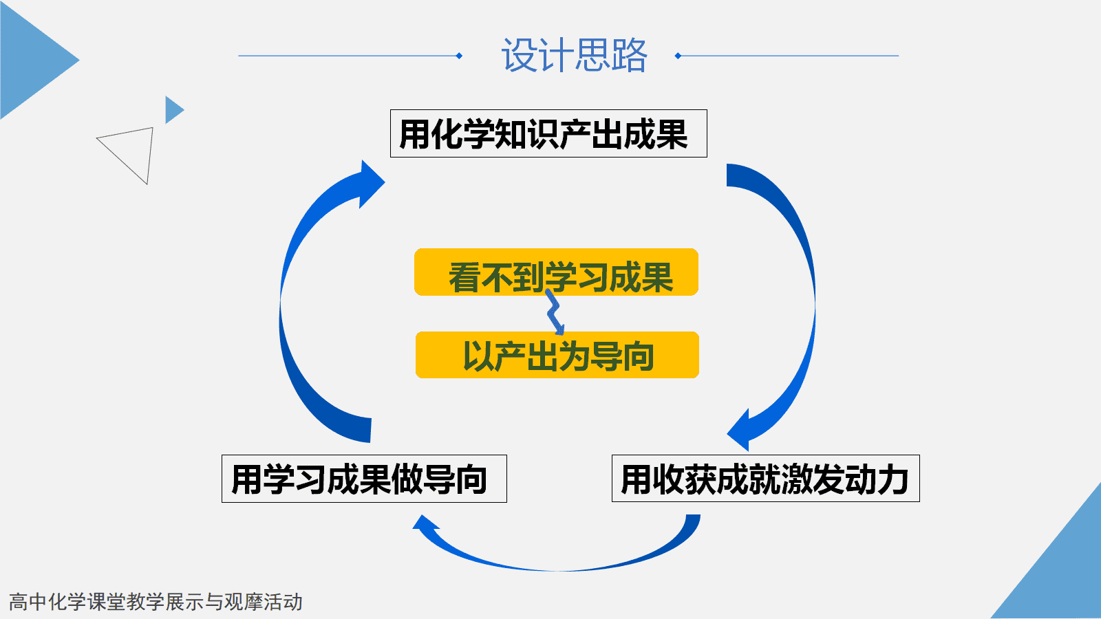 全国高中化学优质课竞赛《从红土到铁磁流体—铁及其化合物》 全国高中化学优质课竞赛《从红土到铁磁流体—铁及其化合物》