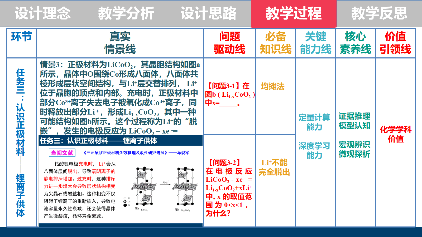 全国高中化学优质课竞赛《基于大单元的物质结构与性质主题复习—以结构视角下探析钴酸锂电池为例》
