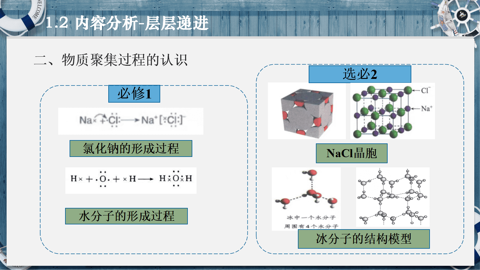 全国高中化学优质课竞赛《物质的聚集状态-基于聚集思想探究物质的“态性关系”》