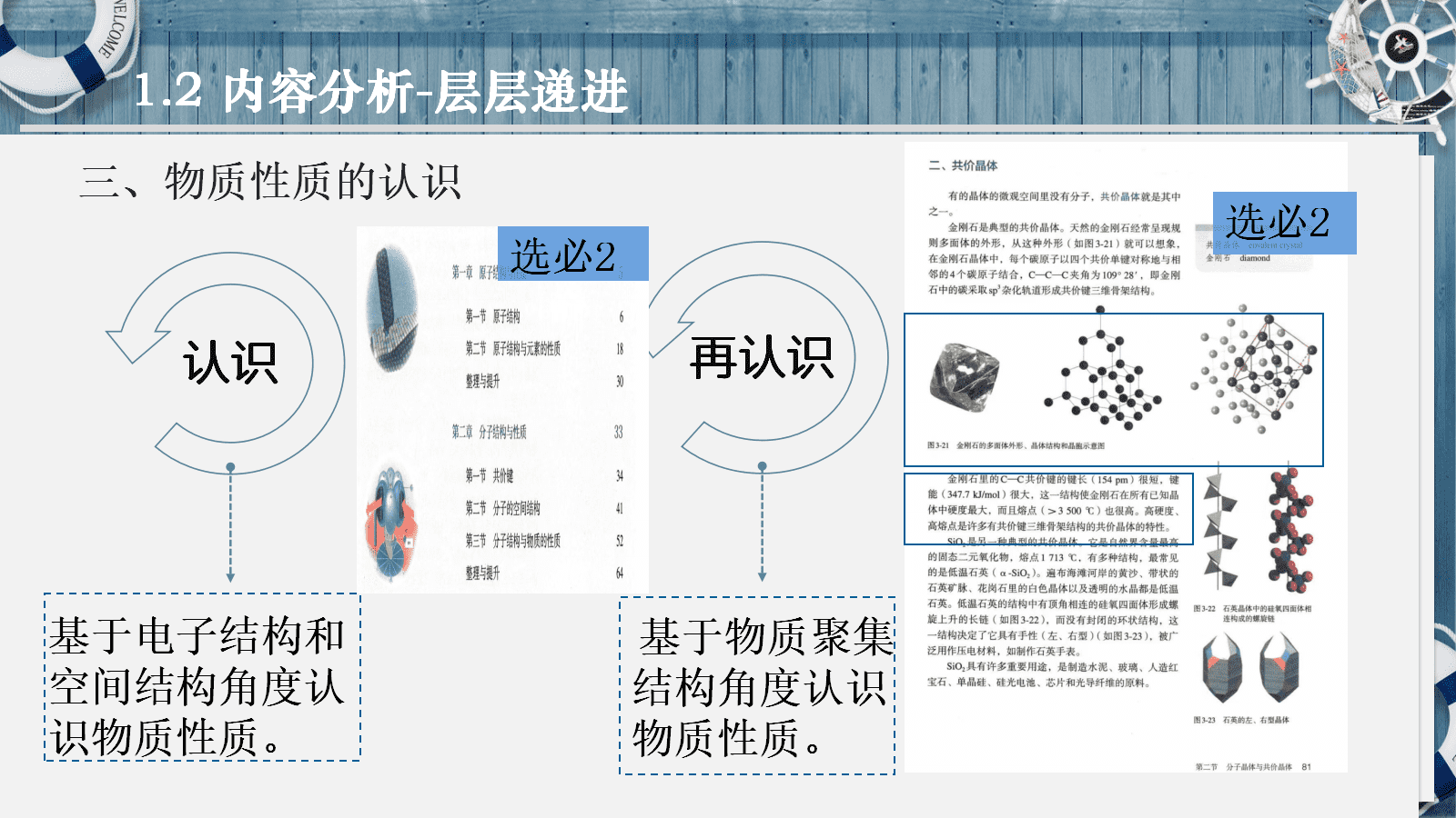 全国高中化学优质课竞赛《物质的聚集状态-基于聚集思想探究物质的“态性关系”》