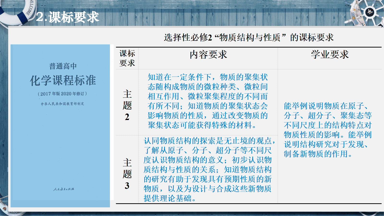全国高中化学优质课竞赛《物质的聚集状态-基于聚集思想探究物质的“态性关系”》
