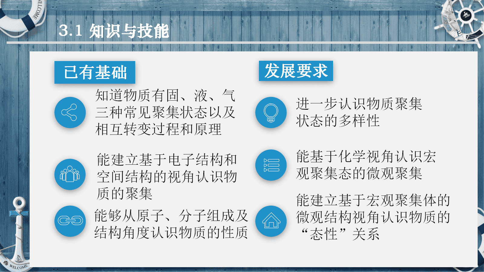 全国高中化学优质课竞赛《物质的聚集状态-基于聚集思想探究物质的“态性关系”》