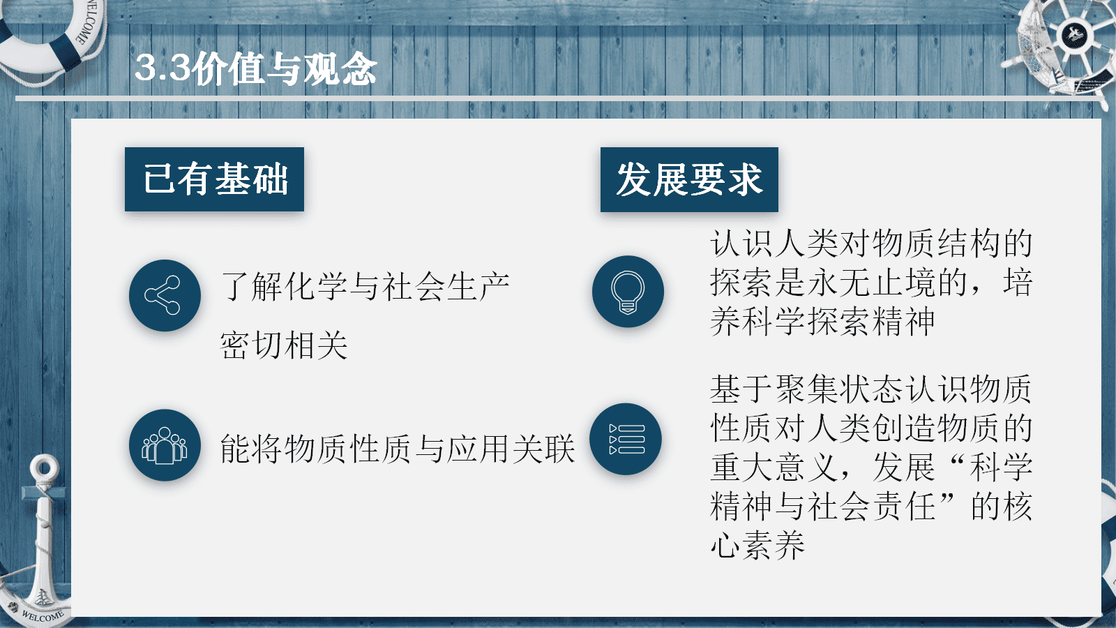 全国高中化学优质课竞赛《物质的聚集状态-基于聚集思想探究物质的“态性关系”》