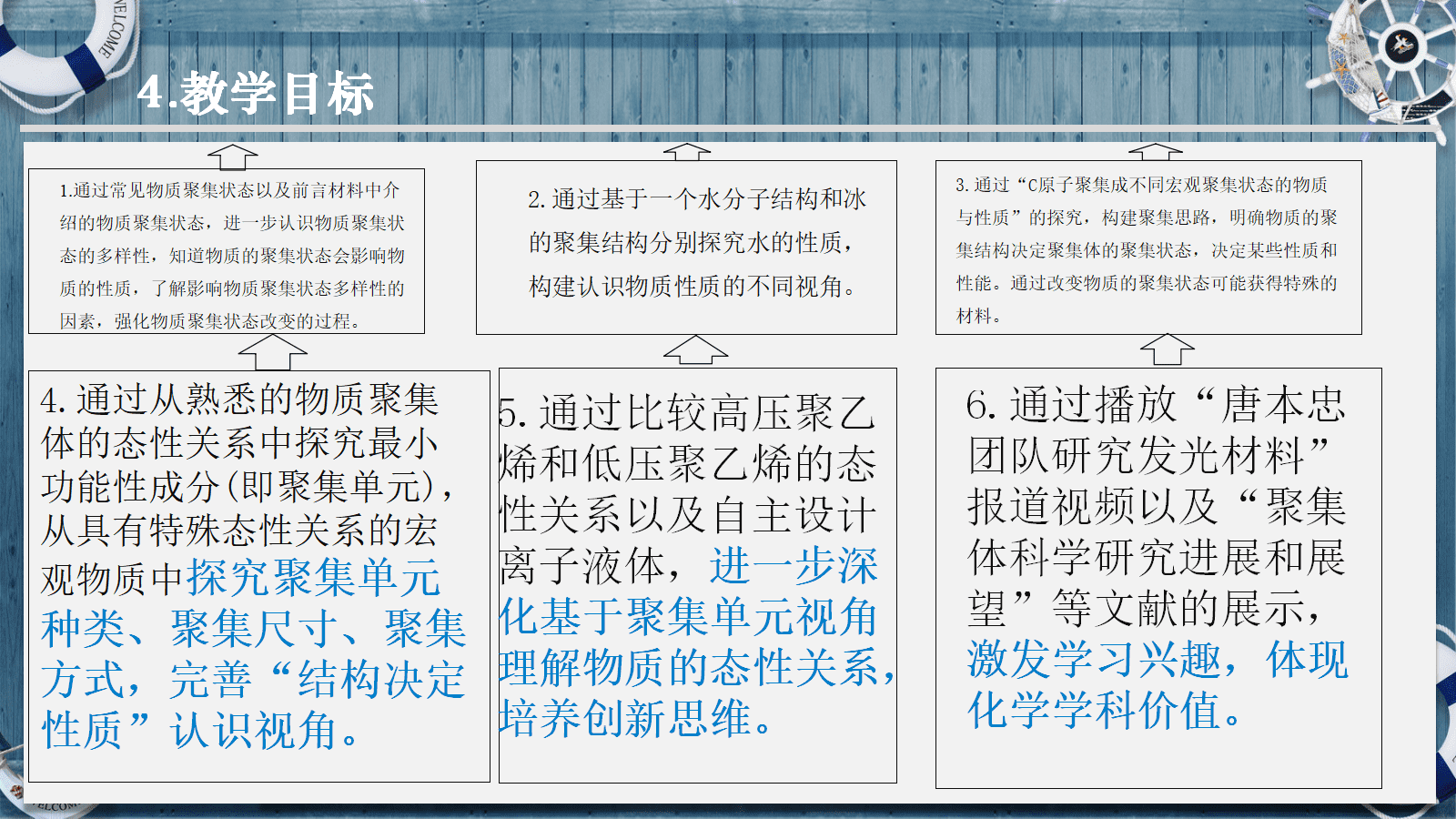 全国高中化学优质课竞赛《物质的聚集状态-基于聚集思想探究物质的“态性关系”》