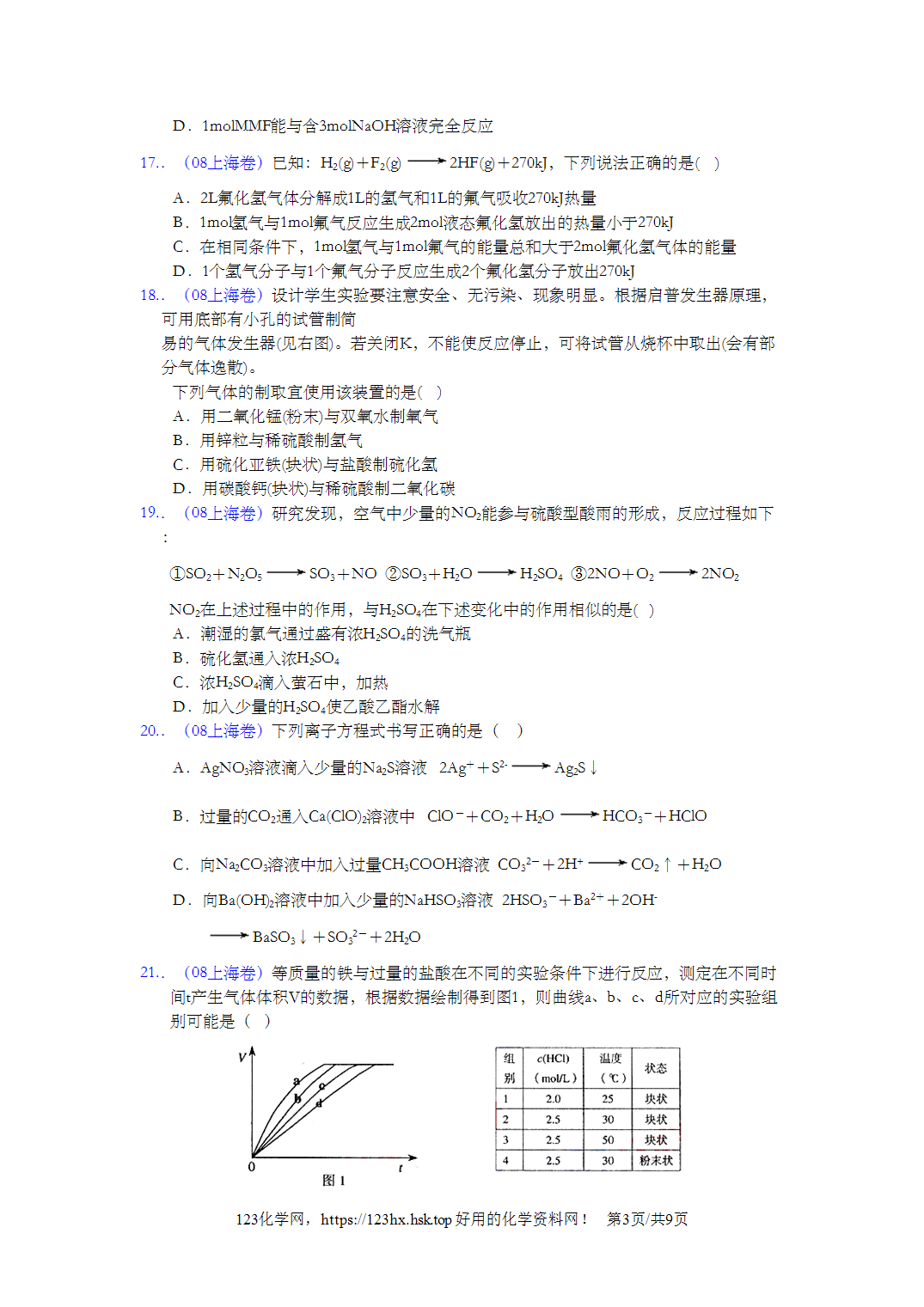2008年高考化学试卷上海卷空白卷