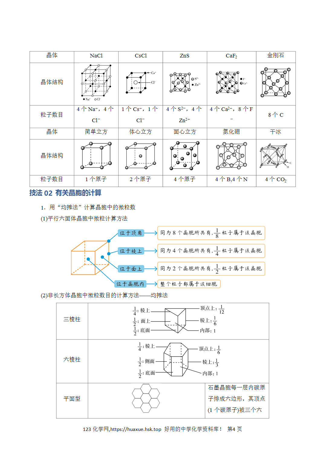 【学案】2026年高考化学答题技巧与模板构建06晶体结构的分析与计算解析版