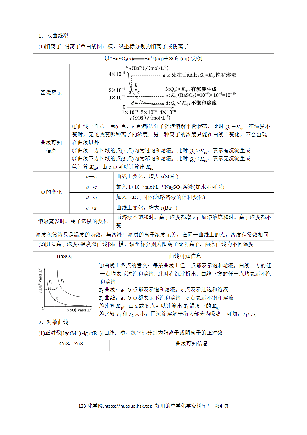 【学案】2026年高考化学答题技巧与模板构建04电解质溶液图像分析解析版